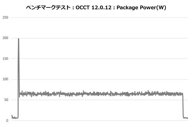jf13k_105_occt_power