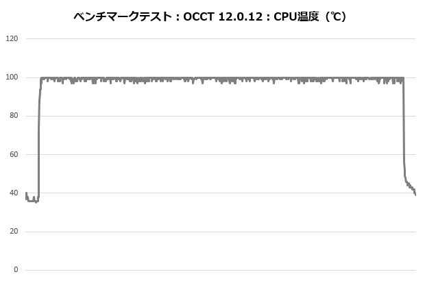 jf13k_201_occt_temp
