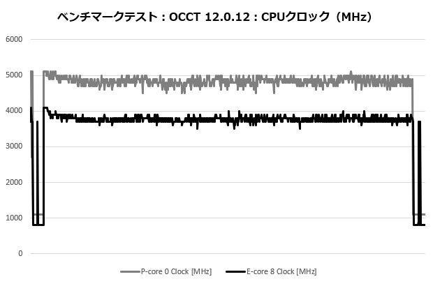 jf13k_203_occt_clock