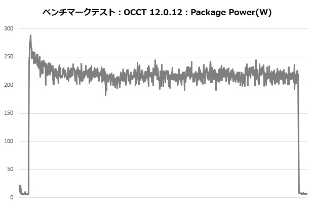jf13k_205_occt_power
