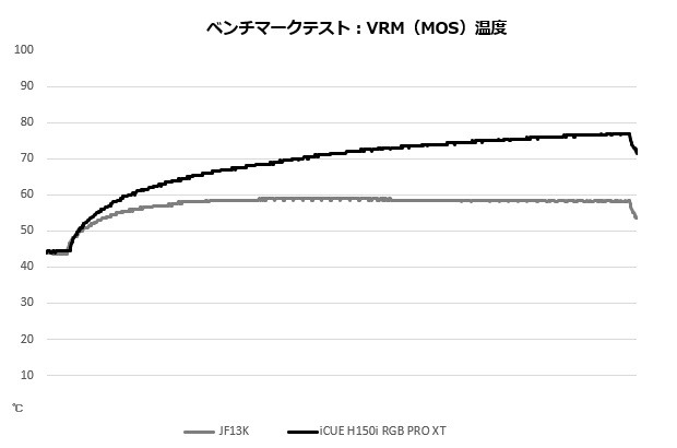 jf13k_301_mos_temp