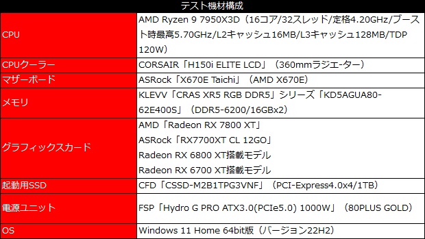 rtx_7800_101_test