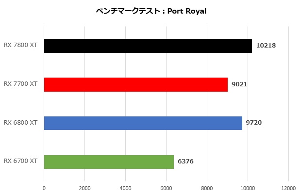 rx_7800_001_port