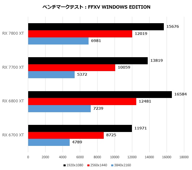 rx_7800_006_ff15