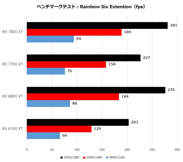 rx_7800_008_r6e