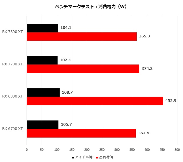 rx_7800_016_watt