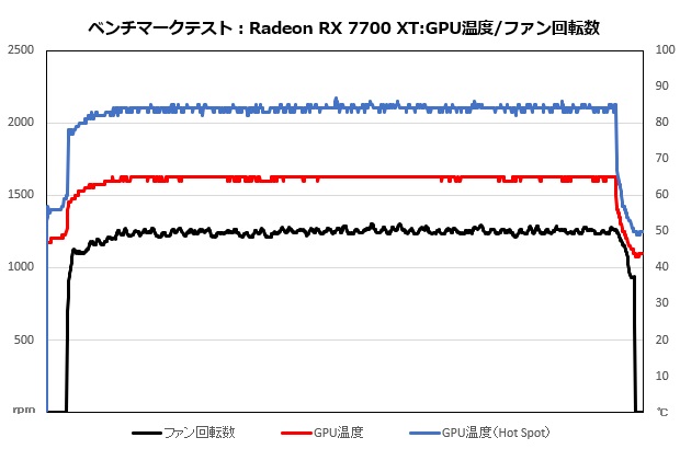rx_7700_018_temp