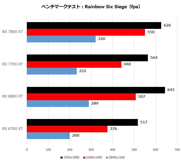 rx_7800_007_r6s