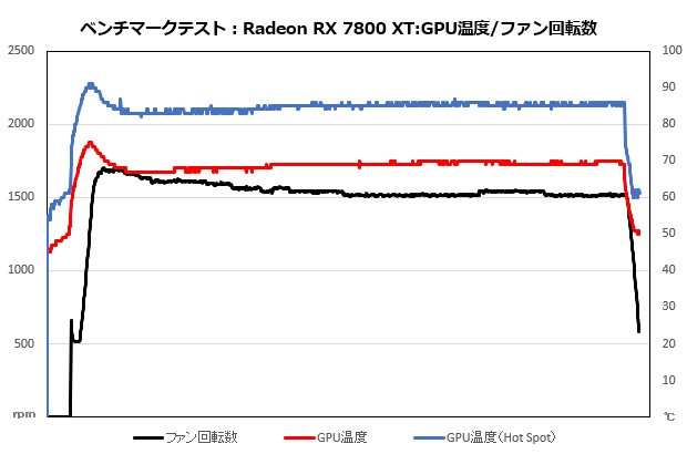 rx_7800_017_temp