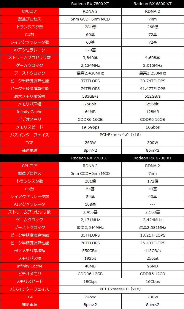 rtx_7800_001_spec