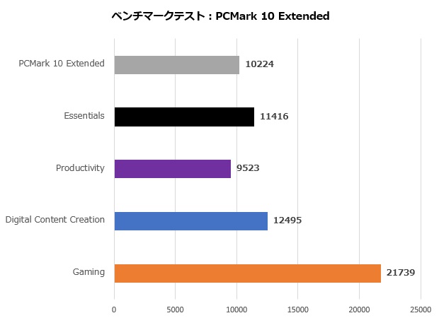 trident_as_13nuc7_004_pcmark