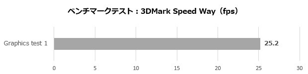 trident_as_13nuc7_104_speed_fps
