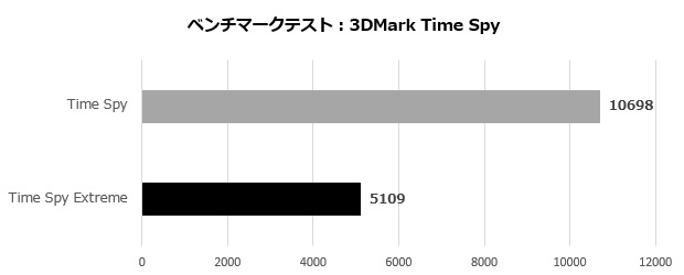 trident_as_13nuc7_105_timespy