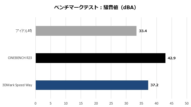 trident_as_13nuc7_203_noise