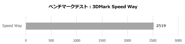 trident_as_13nuc7_103_speed