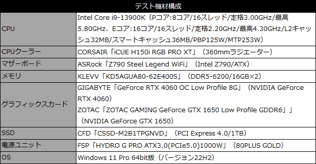 gv_4060_8gl_101_testspec