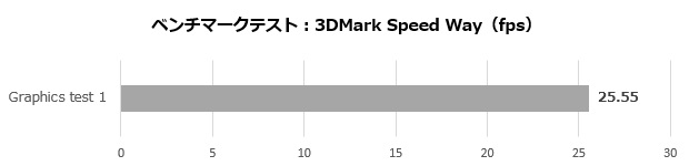 gv_4060_8gl_104_speed_fps