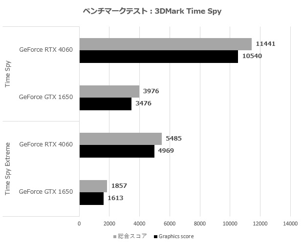 gv_4060_8gl_104_time