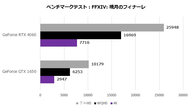 gv_4060_8gl_106_ff14