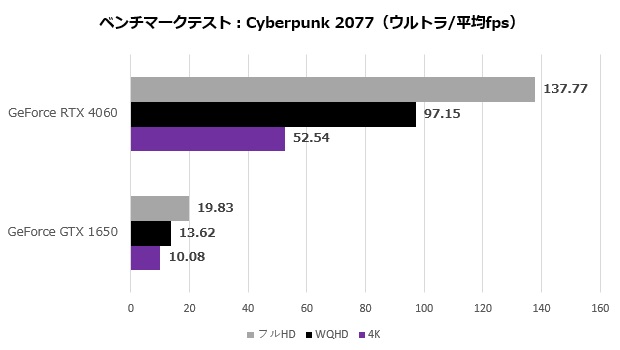 gv_4060_8gl_110_cyber