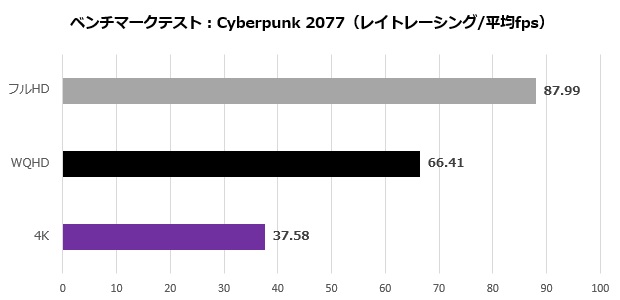 gv_4060_8gl_111_cyber