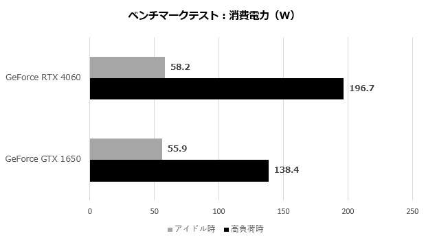 gv_4060_8gl_201_watt