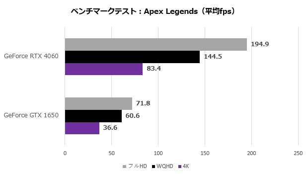 gv_4060_8gl_109_apex
