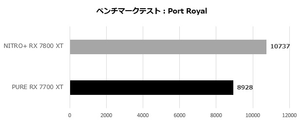 nitro_7800_001_port