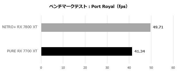 nitro_7800_002_port