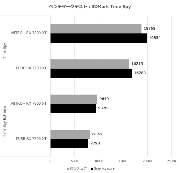 nitro_7800_005_time