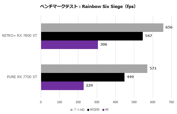 nitro_7800_104_r6s