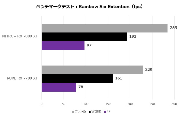 nitro_7800_105_r6e