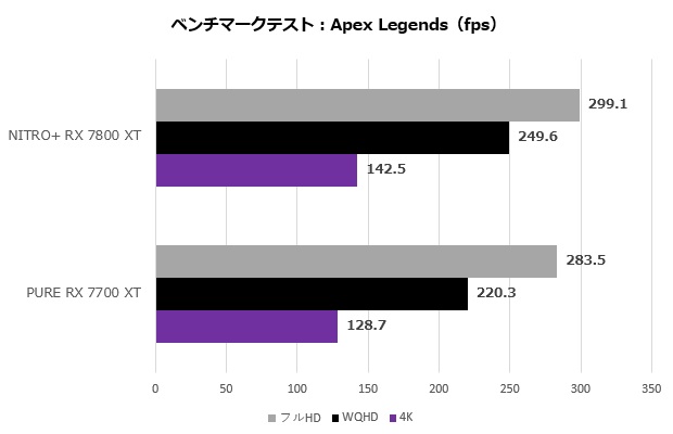 nitro_7800_106_apex