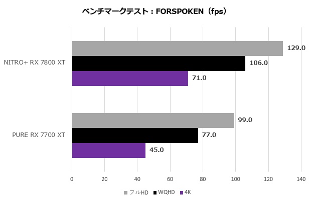 nitro_7800_109_forspoken