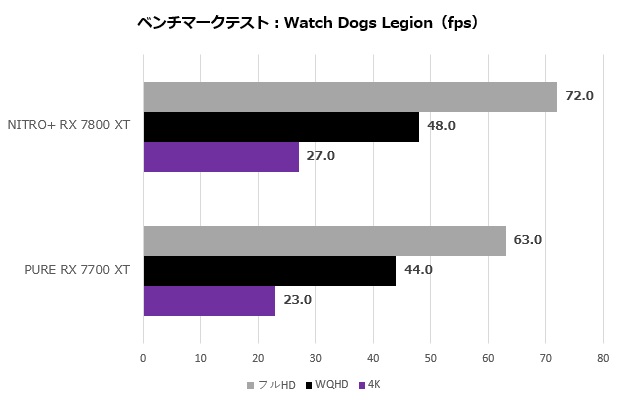nitro_7800_110_watch