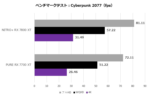 nitro_7800_111_cyber