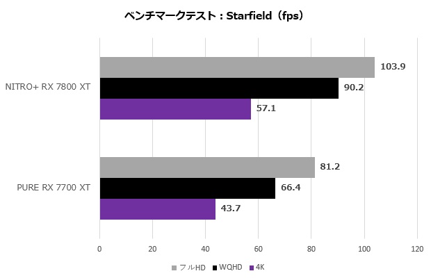 nitro_7800_112_starfield
