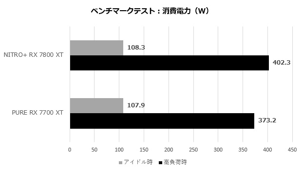 nitro_7800_201_watt