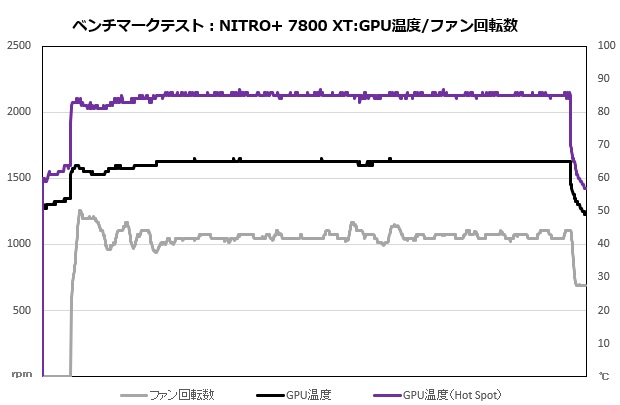 nitro_7800_301_temp
