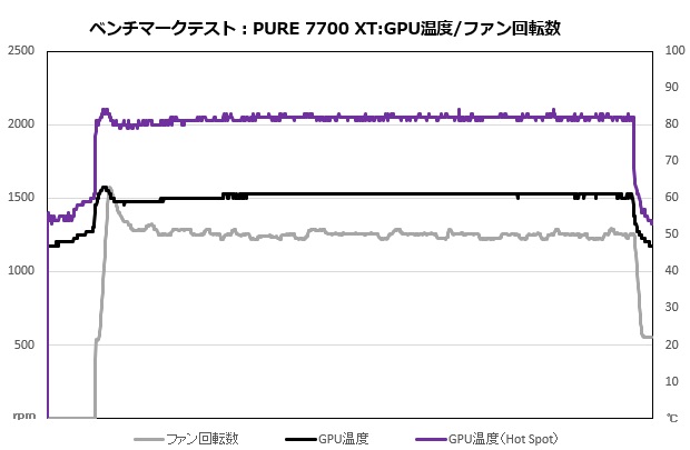 nitro_7800_302_temp