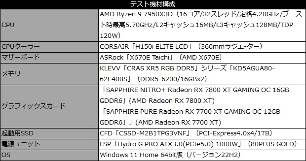 nitro_7800xt_101_test