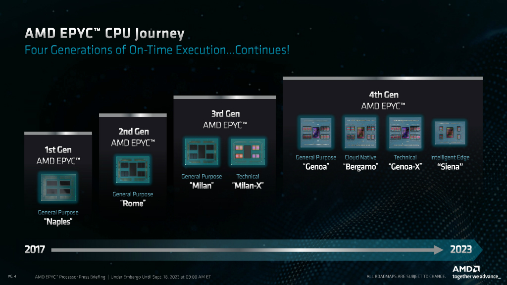 epyc_8004_03