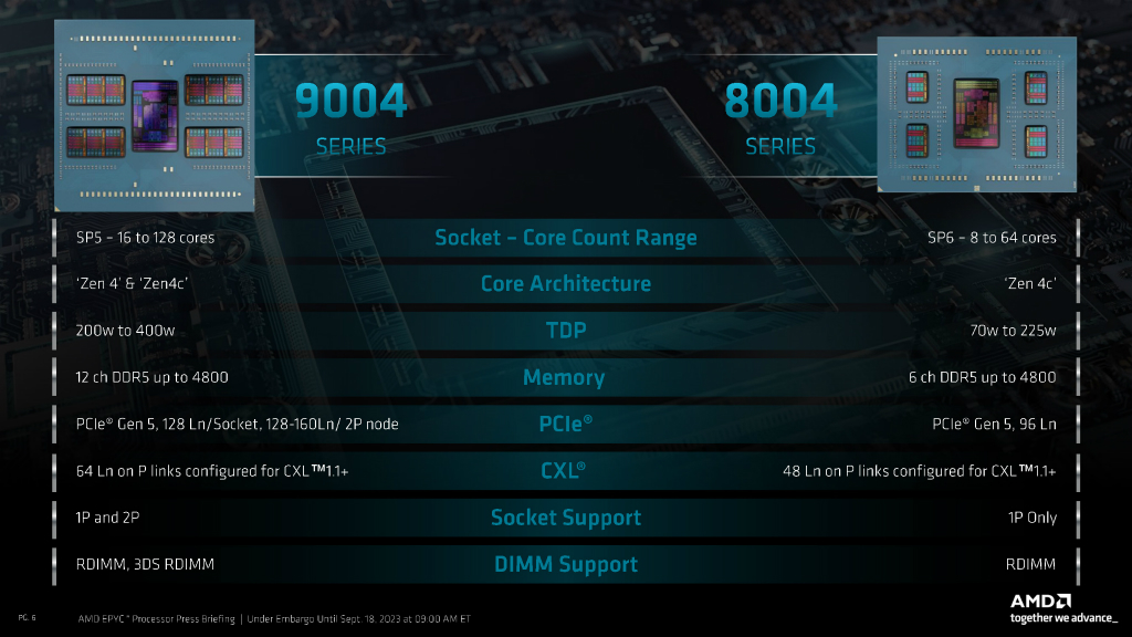 epyc_8004_05