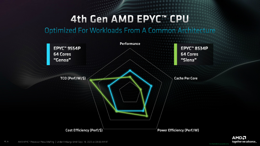 epyc_8004_07