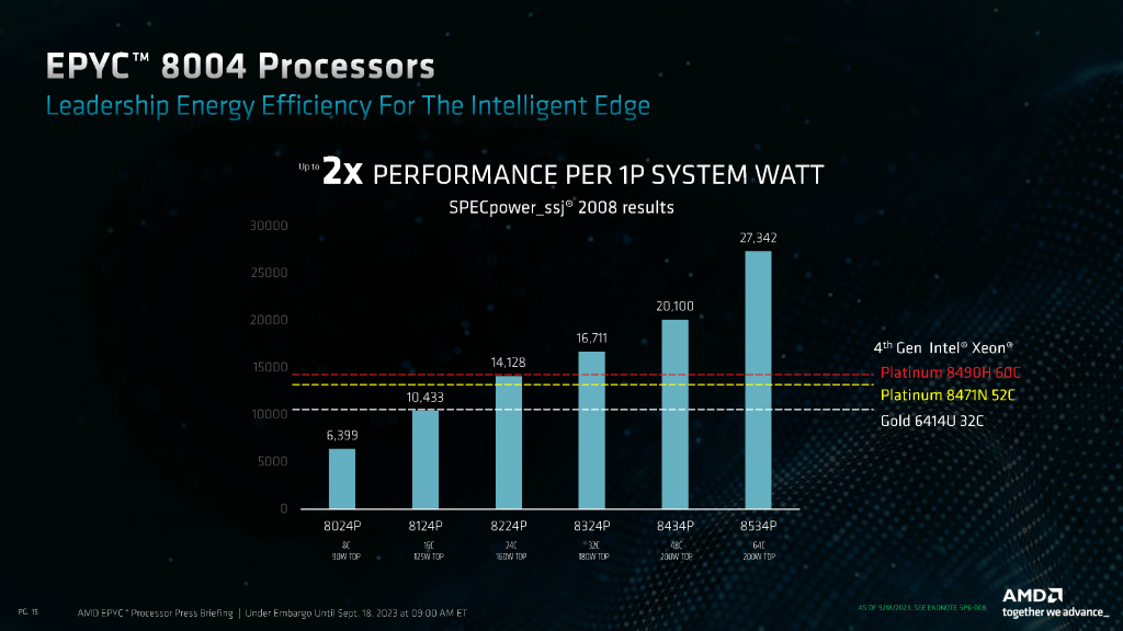 epyc_8004_08
