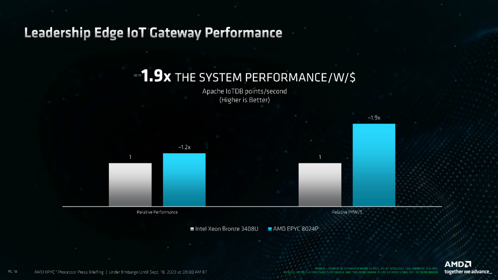 epyc_8004_10