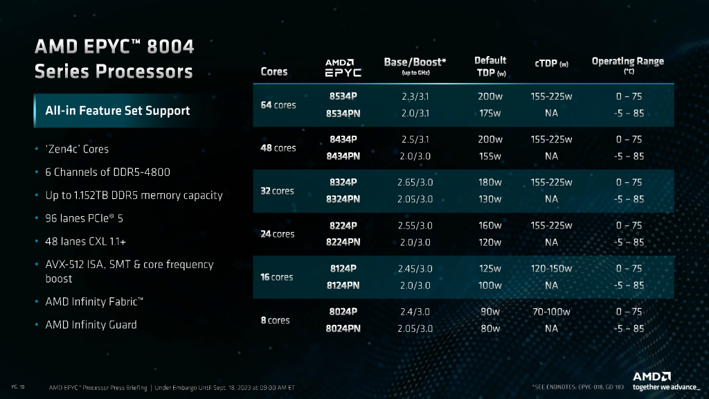 epyc_8004_11