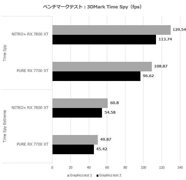 nitro_7800_006_time