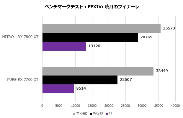 nitro_7800_101_ff14
