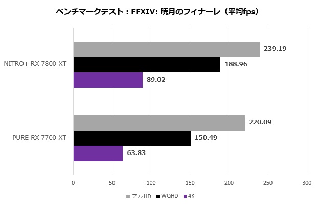 nitro_7800_102_ff14